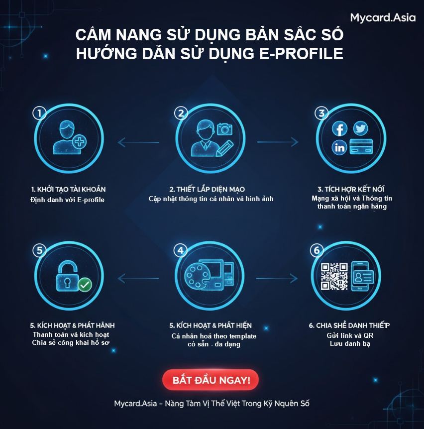HƯỚNG DẪN SỬ DỤNG E-PROFILE (TỪ A-Z)